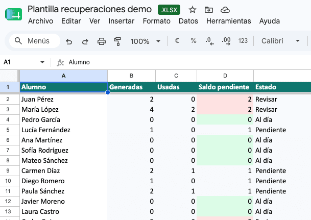 Vista de la plantilla de recuperaciones con clases generadas, usadas, saldo pendiente y estado