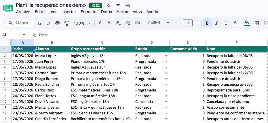 Vista de la plantilla de recuperaciones con fecha, alumno, grupo de recuperación, estado y saldo consumido