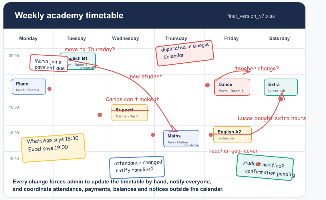 Manual academy calendar full of timetable changes, moved teachers and duplicated notes
